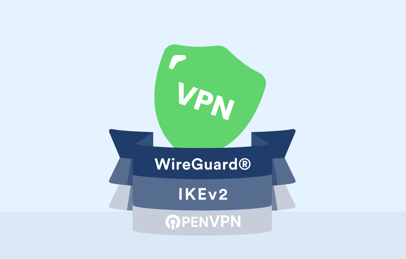 VPN Protocols: Which One is the Best?