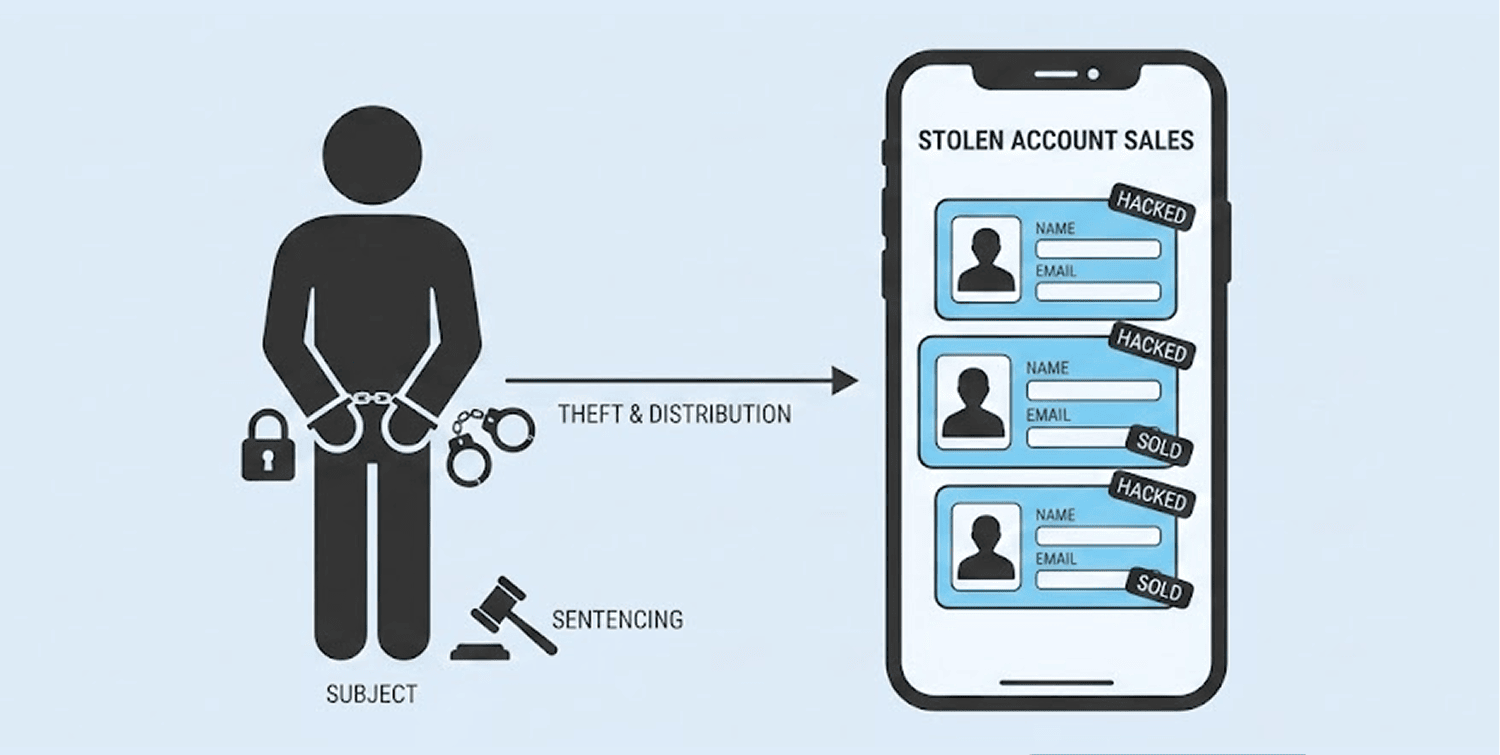 Man Sentenced to 30 Months for Selling Hacked DraftKings Accounts