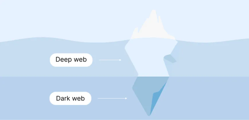 Dark web and deep web — Ways to safely access them