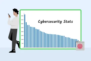 Cybersecurity Stats: Facts and Figures You Should Know