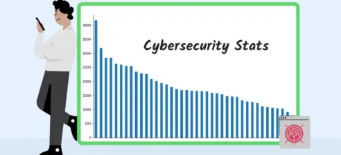 Cybersecurity Stats: Facts and Figures You Should Know